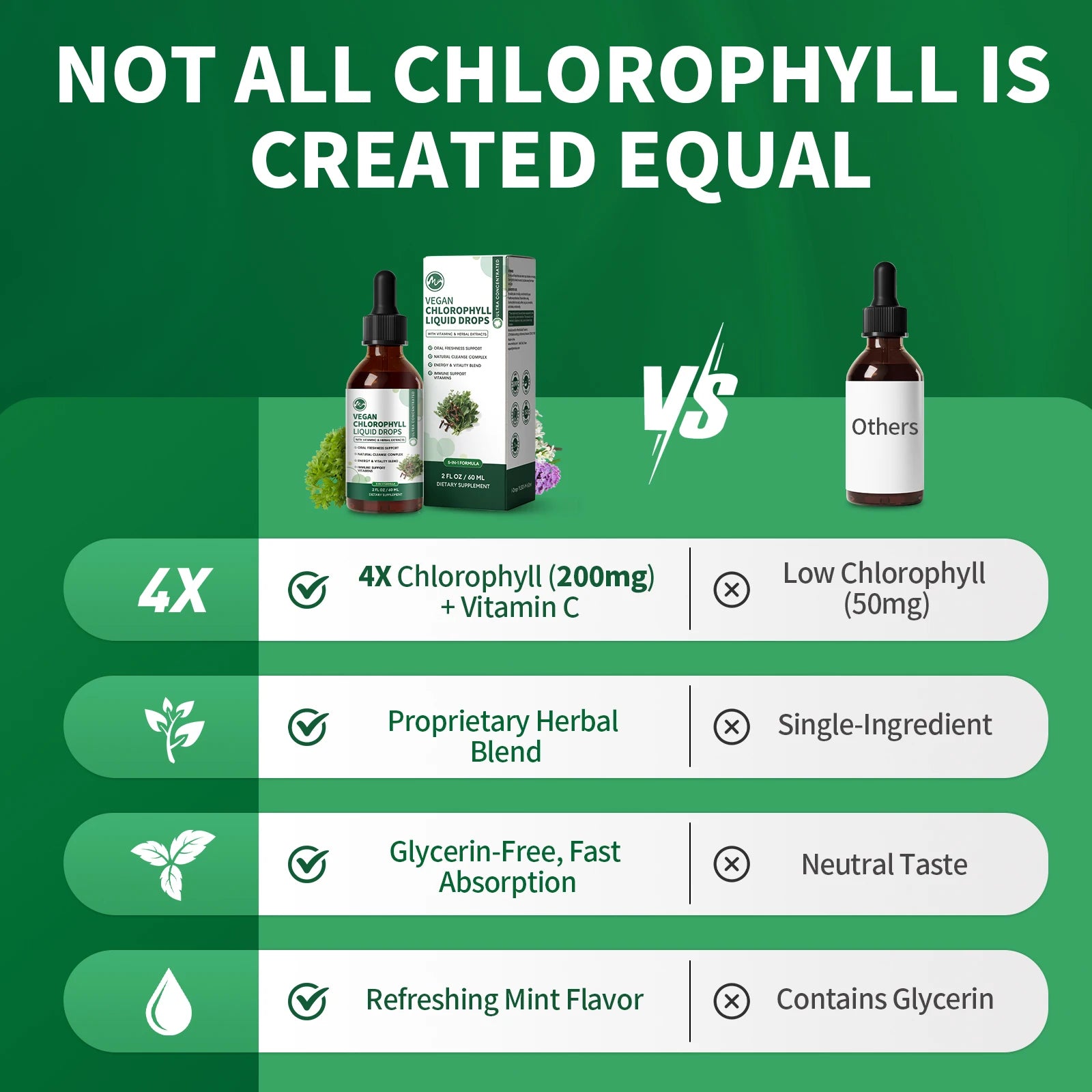 PureGreen Chlorophyll Drops