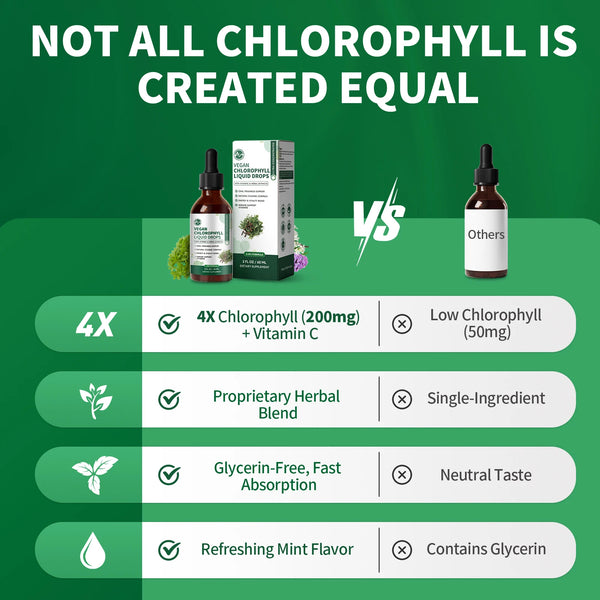 PureGreen Chlorophyll Drops
